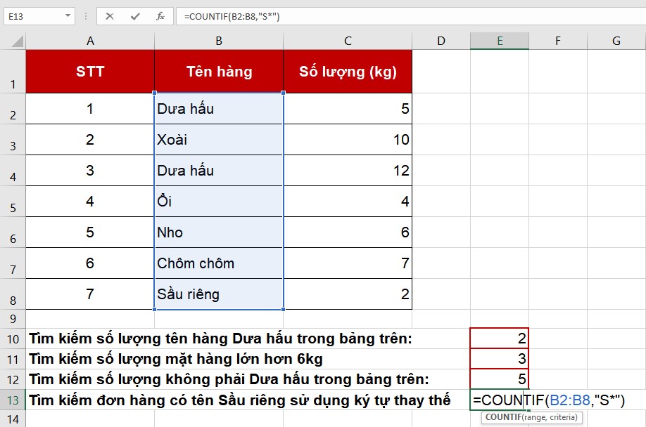 Hàm COUNTIF: Cách sử dụng hàm đếm có điều kiện trong Excel