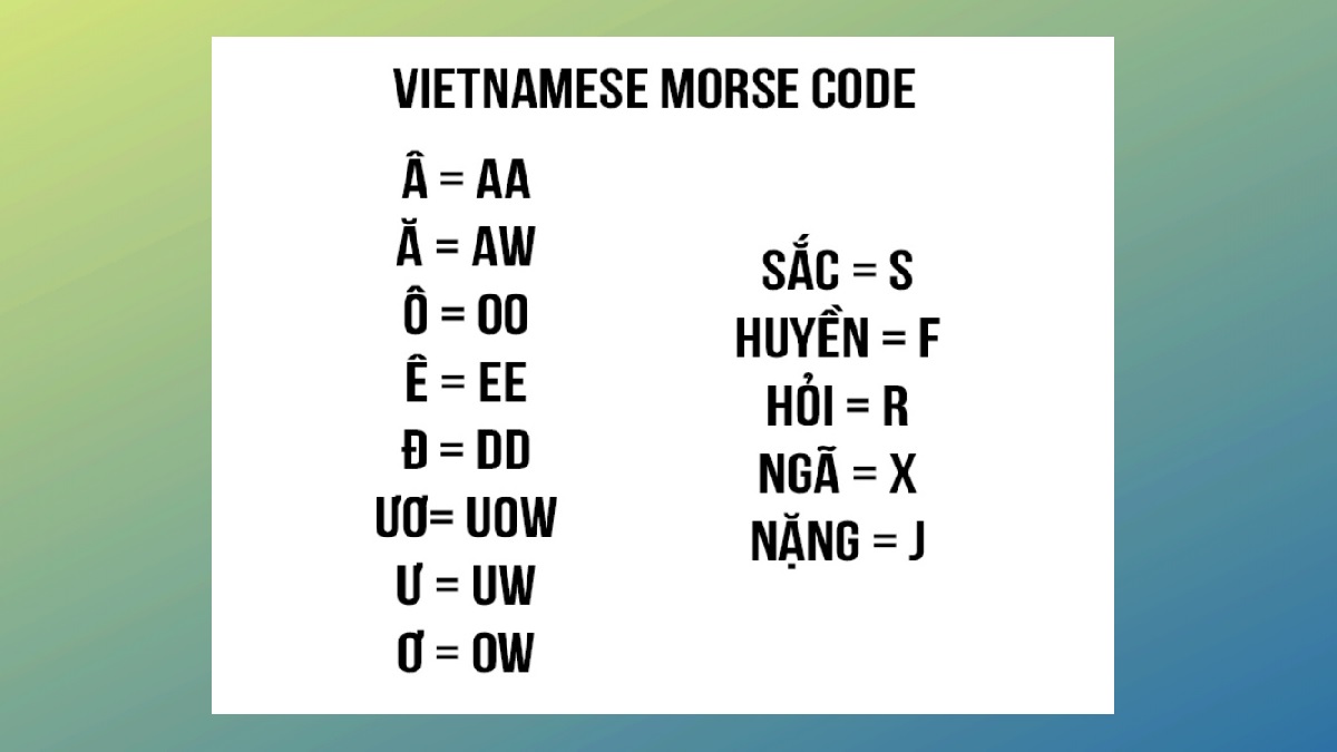 Mã Morse là gì? Hướng dẫn cách dịch mã morse đơn giản từ A đến Z